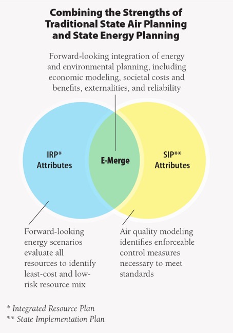 E-Merge Combining the Strengths of Traditional State Air Planning and State Energy Planning