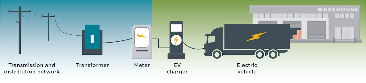 Electrifying city logistics in the European Union: Optimising charging ...
