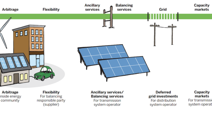 Energy Community