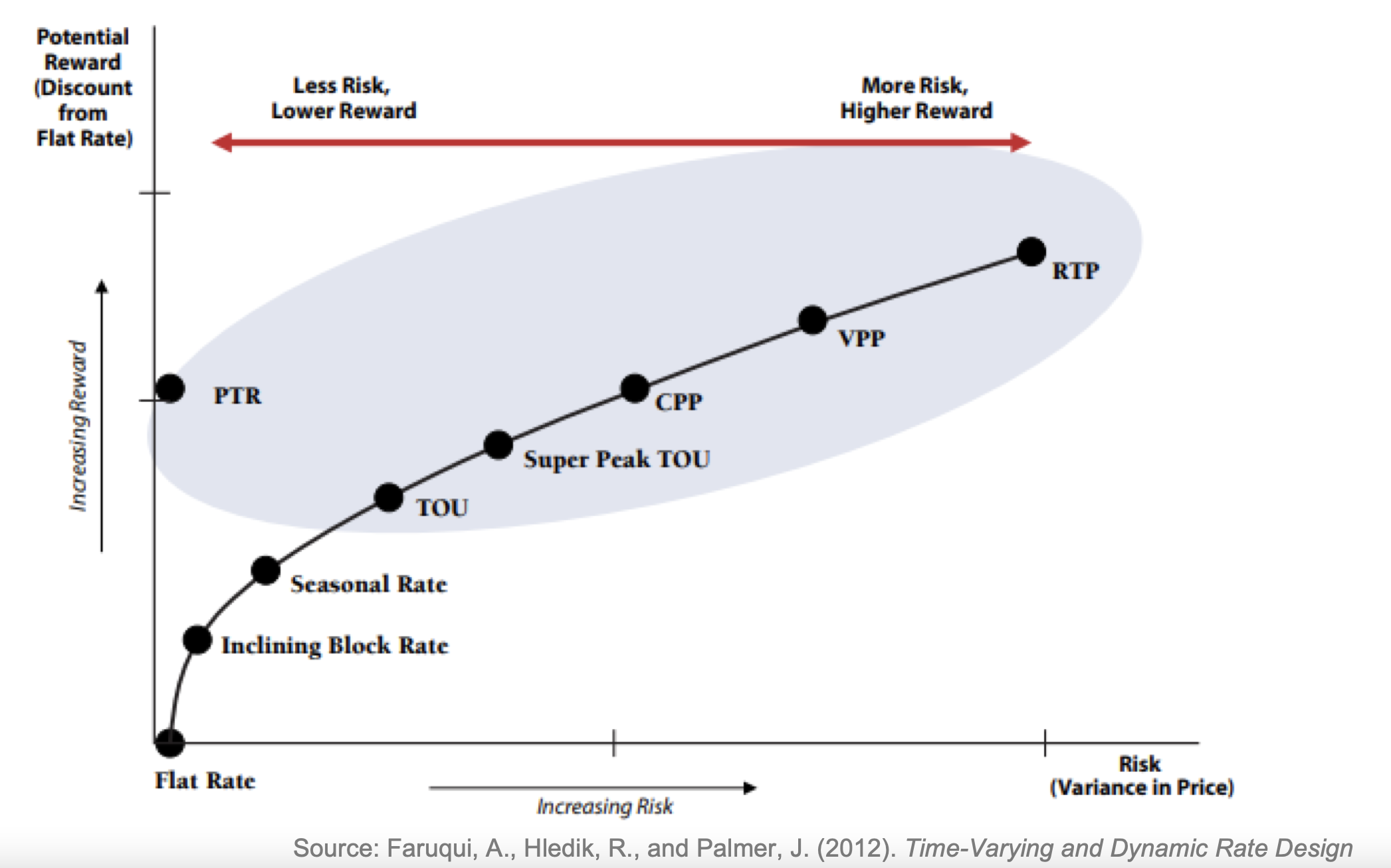 India retail tariff figure