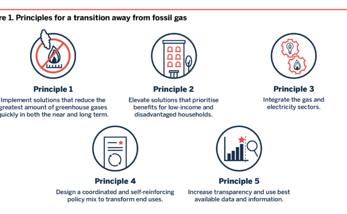 Graphic with five principles for transitioning away from fossil gas