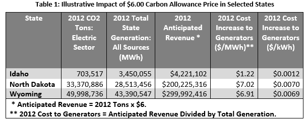 bring-your-economy-into-the-21st-century-tackling-co2-with-cap