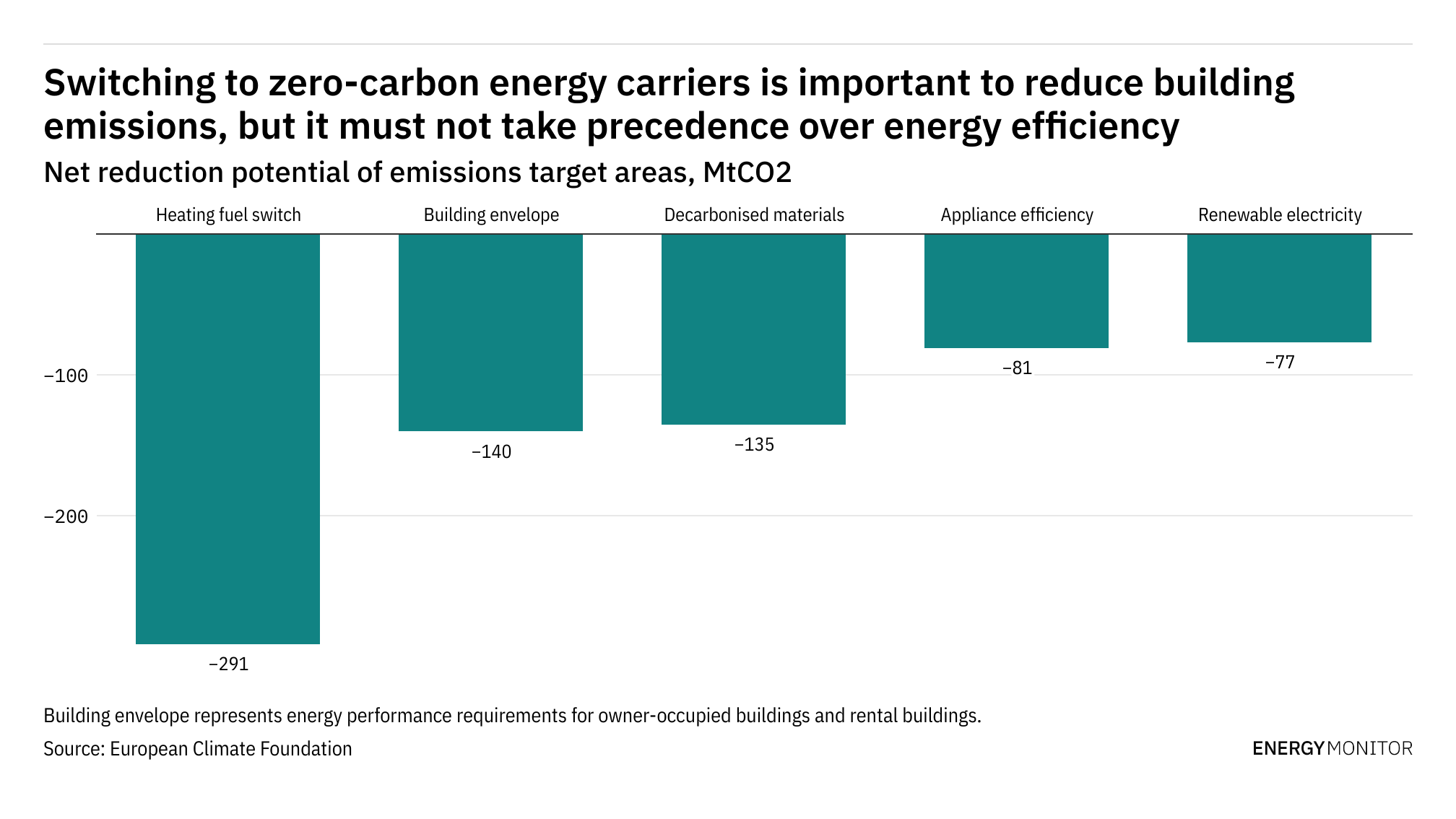 Building insulation: Is hydrogen our get out of jail free card?