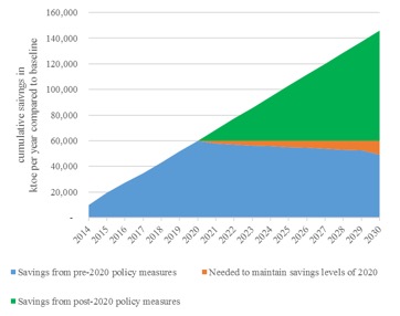 cumulative-energy-savings