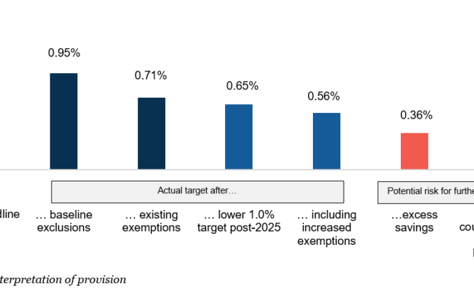 Energy efficiency loopholes risk to Paris Agreement