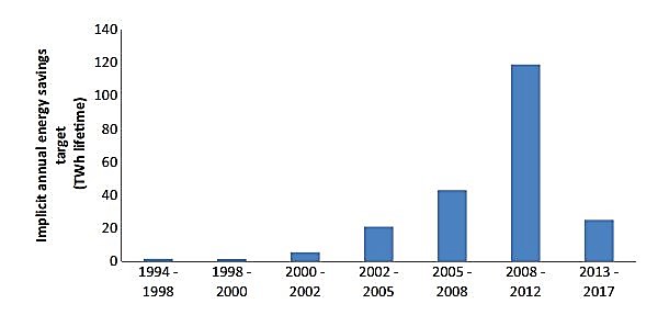 EEO savings UK 1994 2017