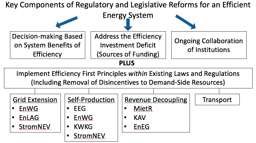 efficiency-first-for-germanys-energiewende