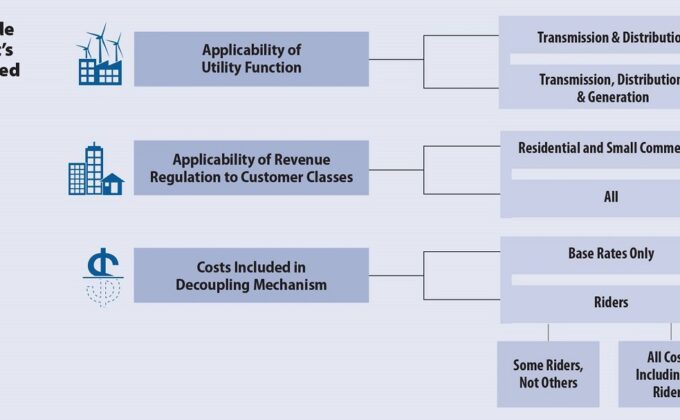 chart decoupling deciding what's covered|chart decoupling deciding what's covered