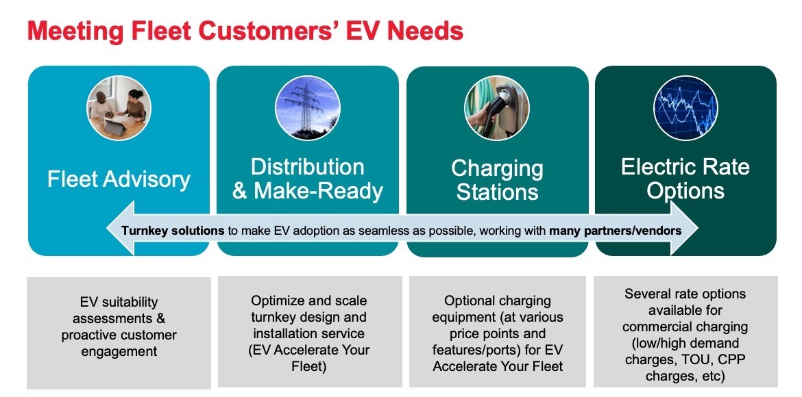Meeting Fleet Customers' EV Needs