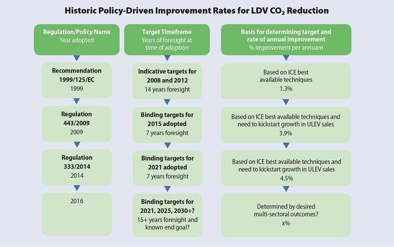historic-policy-driven-improvement-rates-reduced