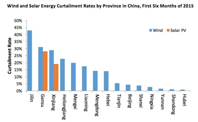 integrating-renewable-energy-into-power-systems-in-china