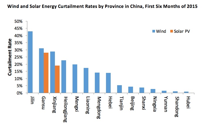 integrating-renewable-energy-into-power-systems-in-china
