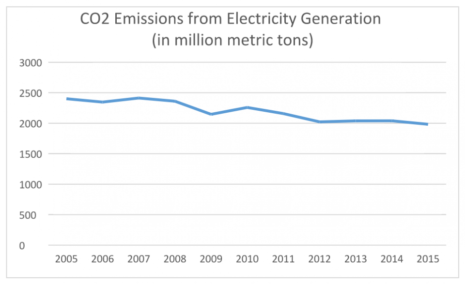 its-already-happening-new-eia-numbers