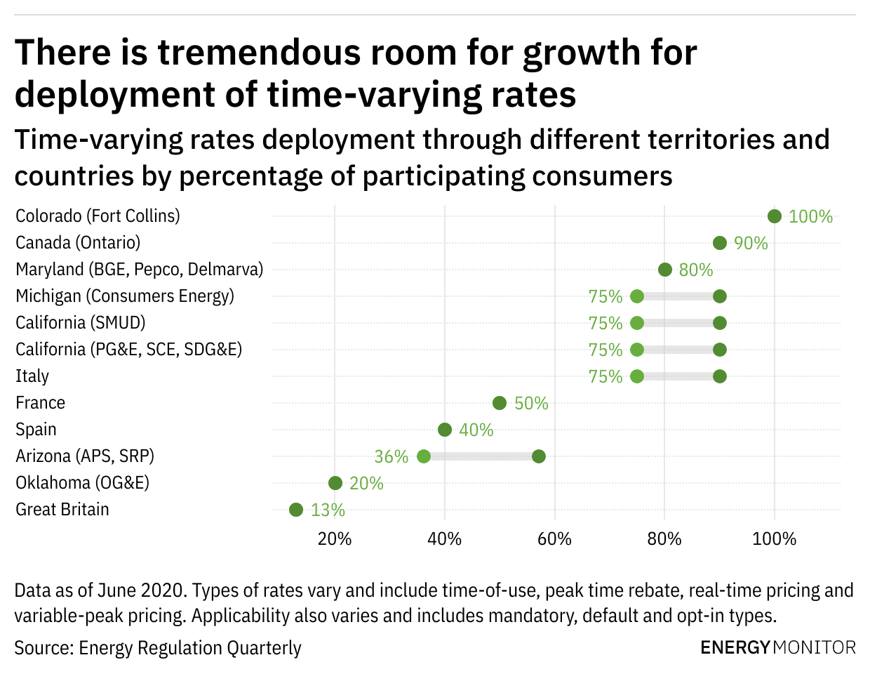 There is tremendous room for growth for deployment of time varying rates chart