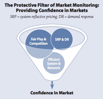 The Protective Filter of Market Monitoring: Providing Confidence in Markets