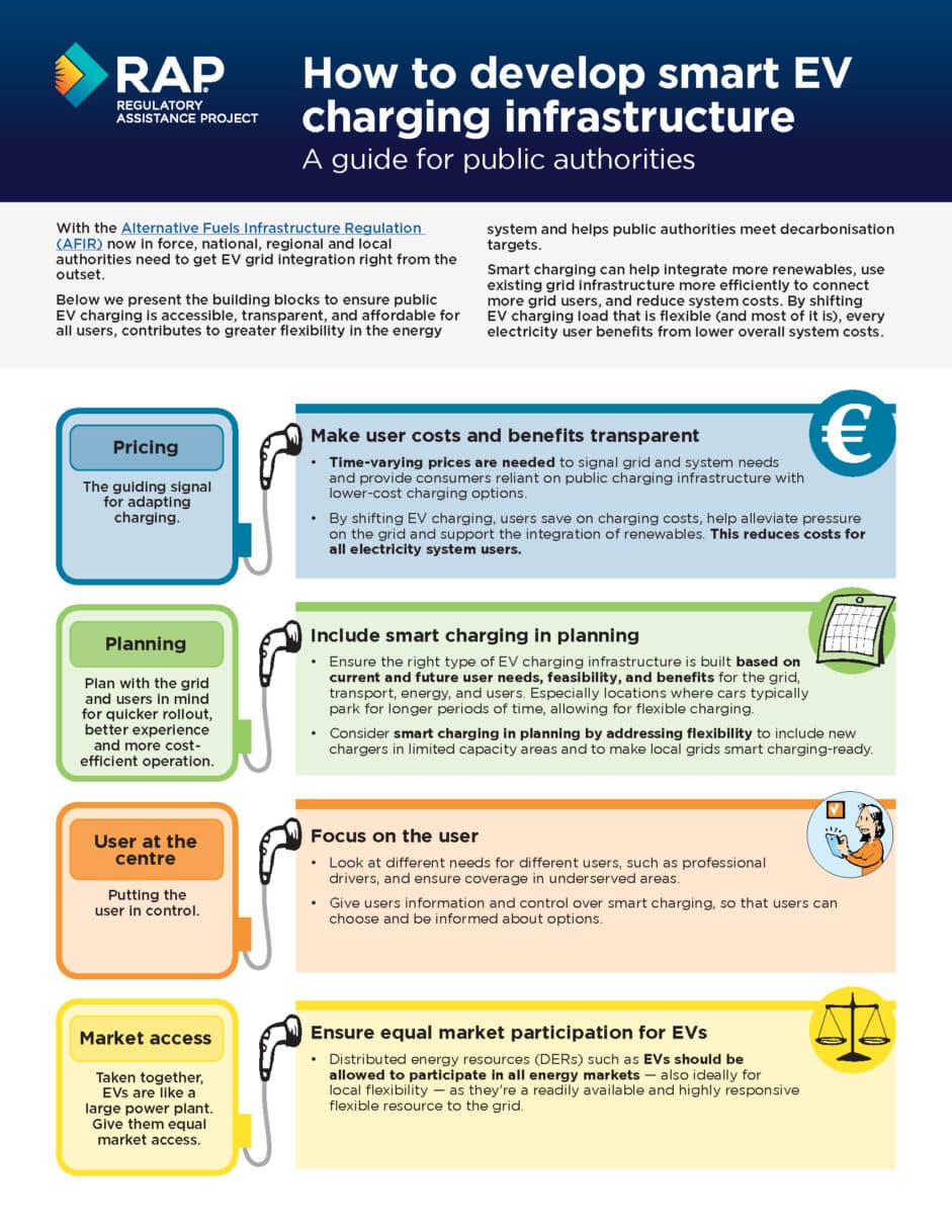 First page of smart charging infographic